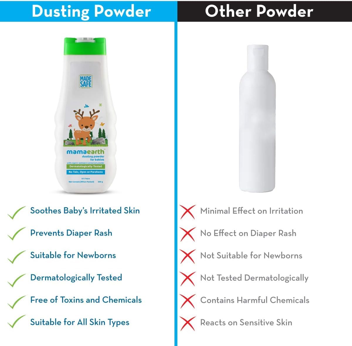 Mamaearth Baby Powder