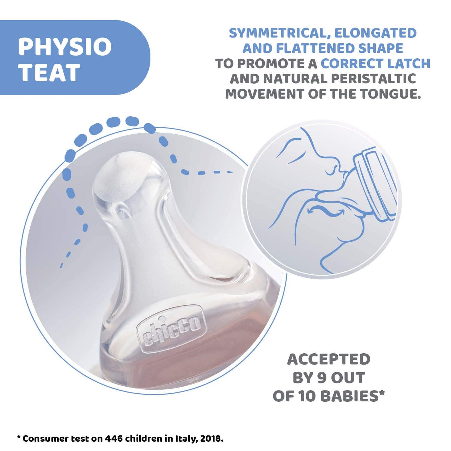 Chicco Physio Teat Anti-Colic 6m+