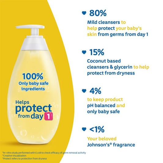 Johnson's Baby Top_To_Toe Bath
