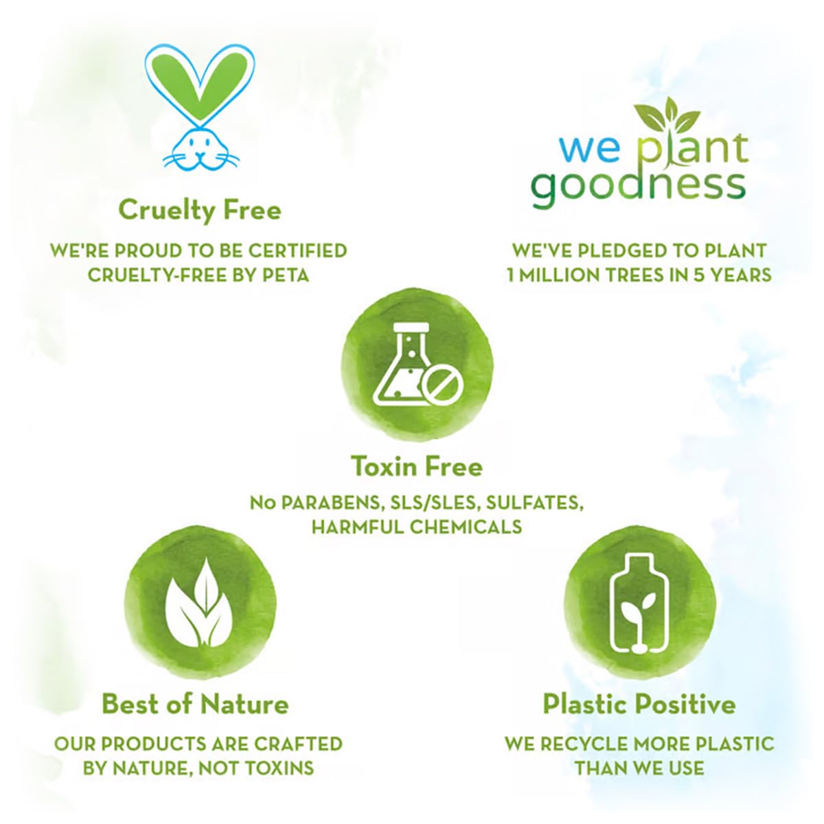 Mamaearth Body Wash