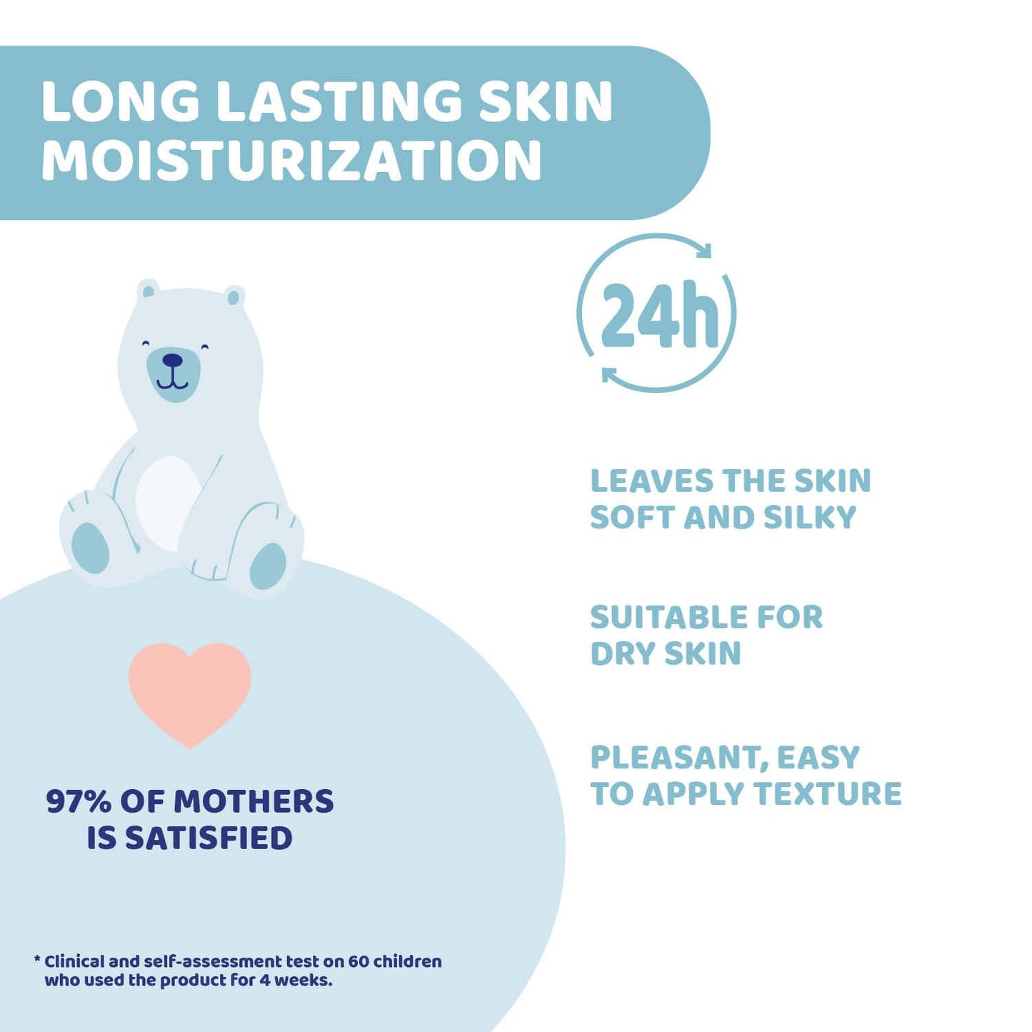 Chicco Baby Natural Sensation