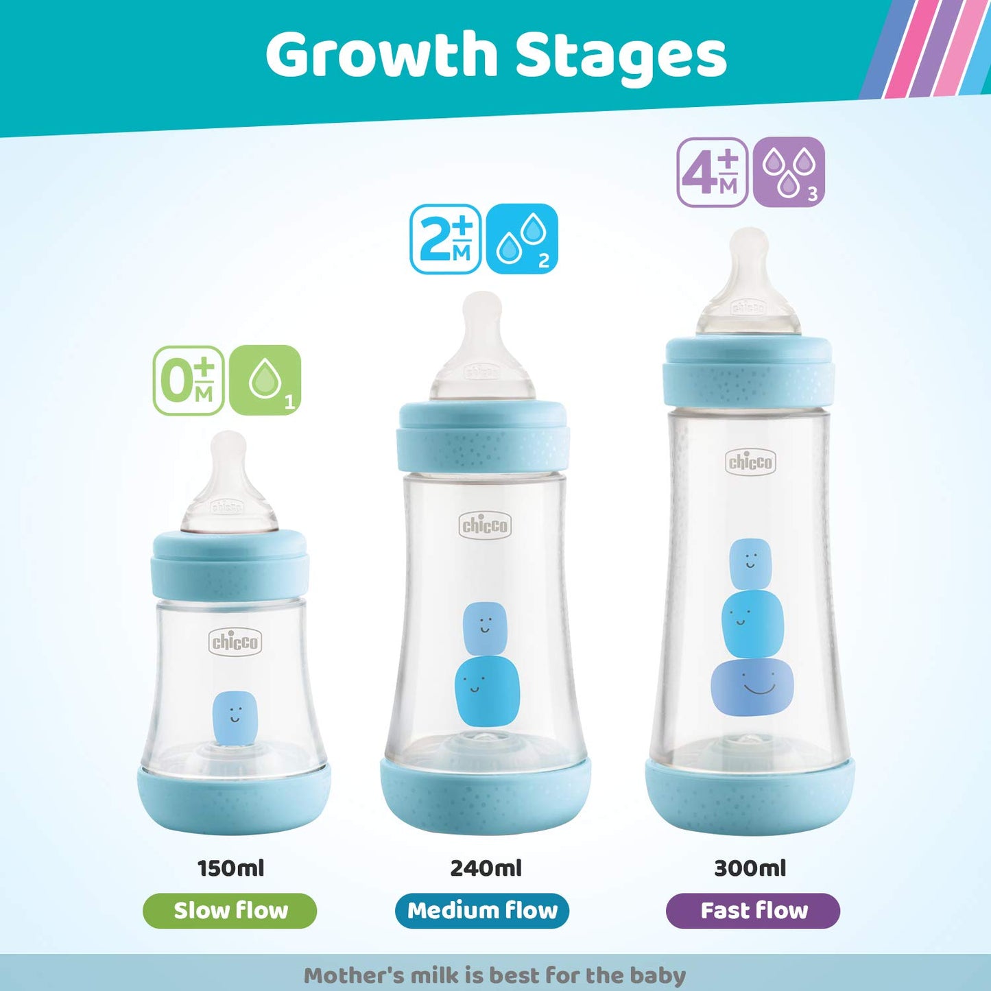 Chicco Perfect 5 Feeding Bottle 150ml