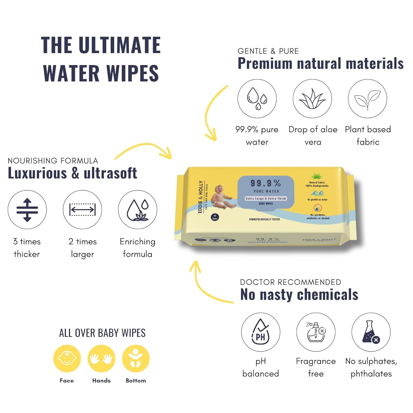 Eddie & Holly Pure Water Baby Wipes