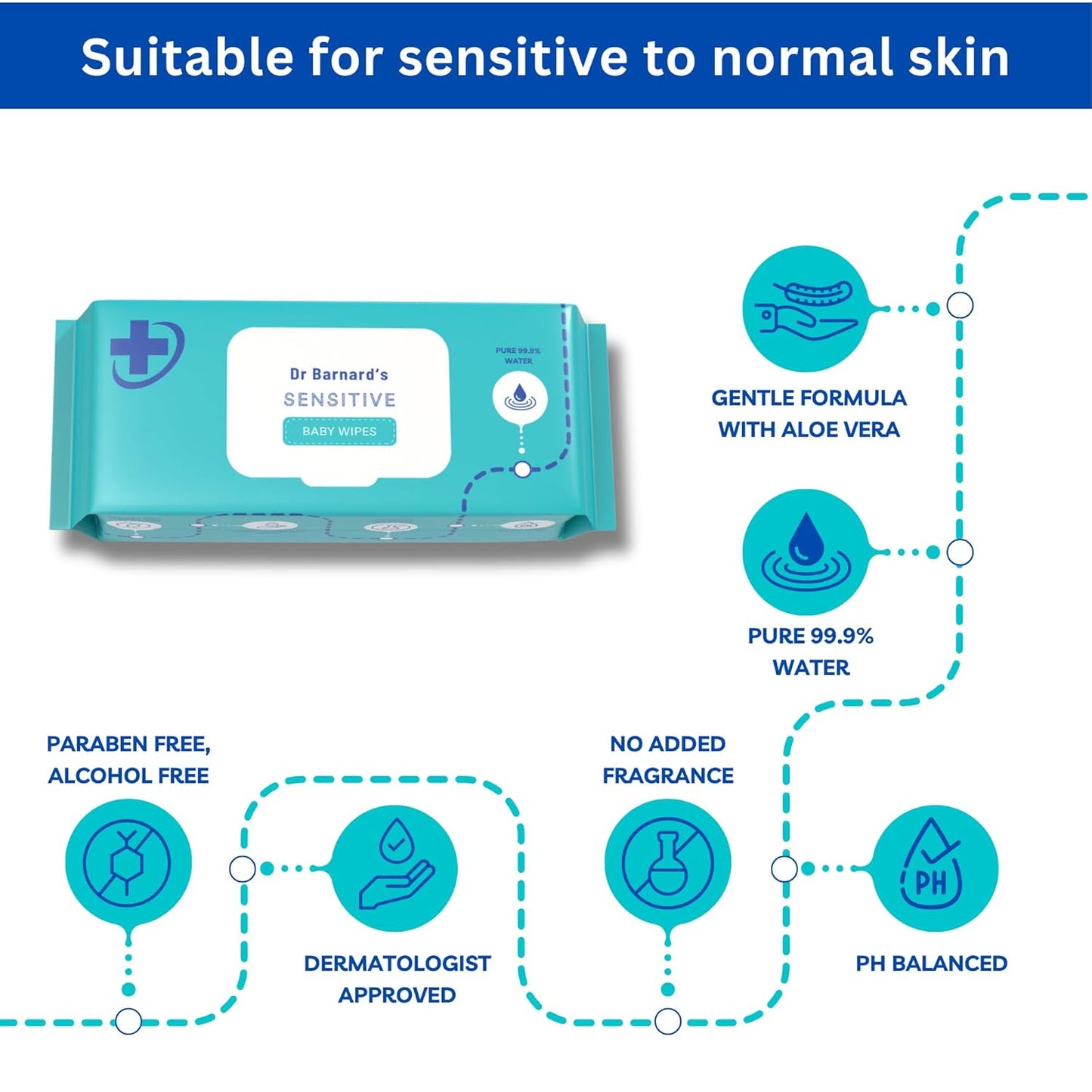 Dr Barnard's Sensitive Baby Wipes