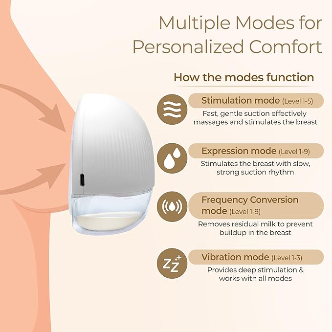 LuvLap Glory Hands-Free Electric Breast Pump for Comfortable Milk Expression