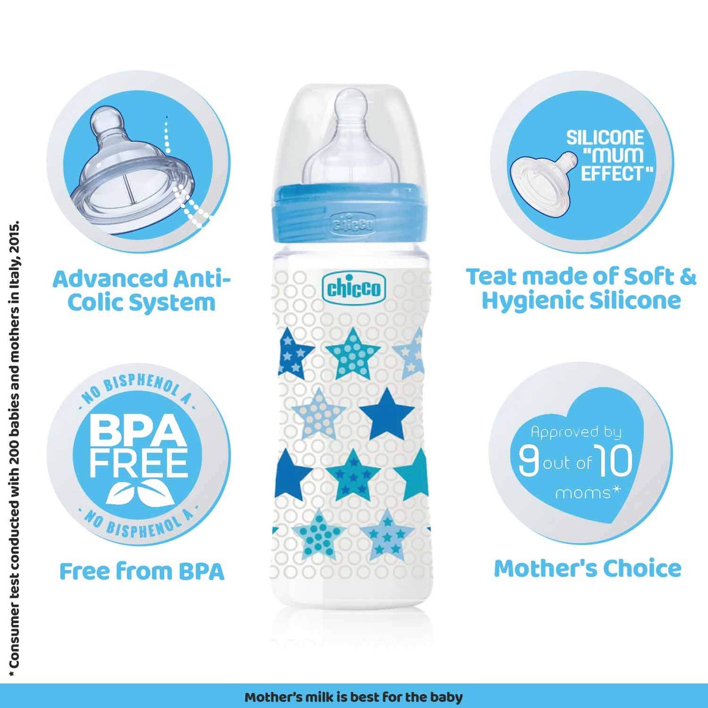 Chicco well-being Feeding Bottle 250ml