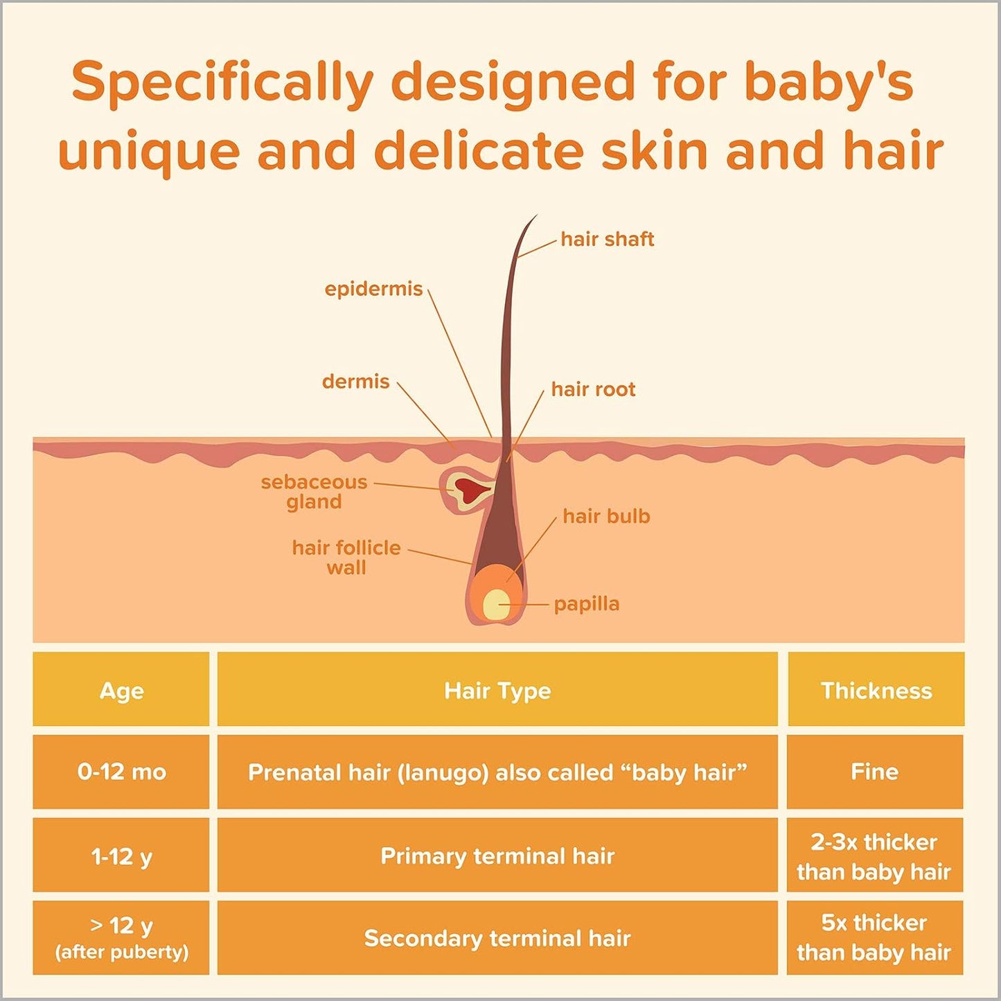 Johnson's Baby Shampoo