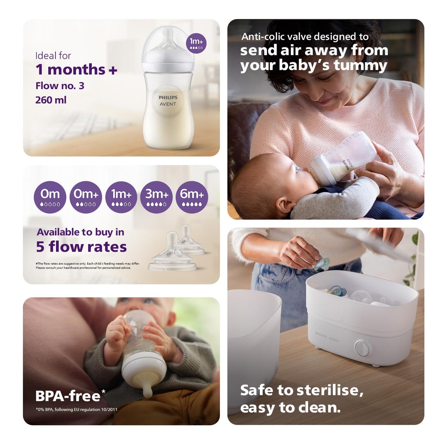 Avent Natural Response 260ml Bottle
