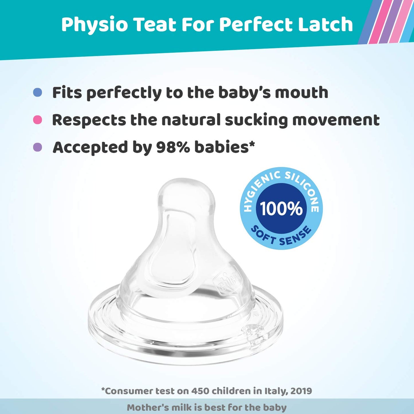 Chicco Perfect 5 Feeding Bottle 150ml
