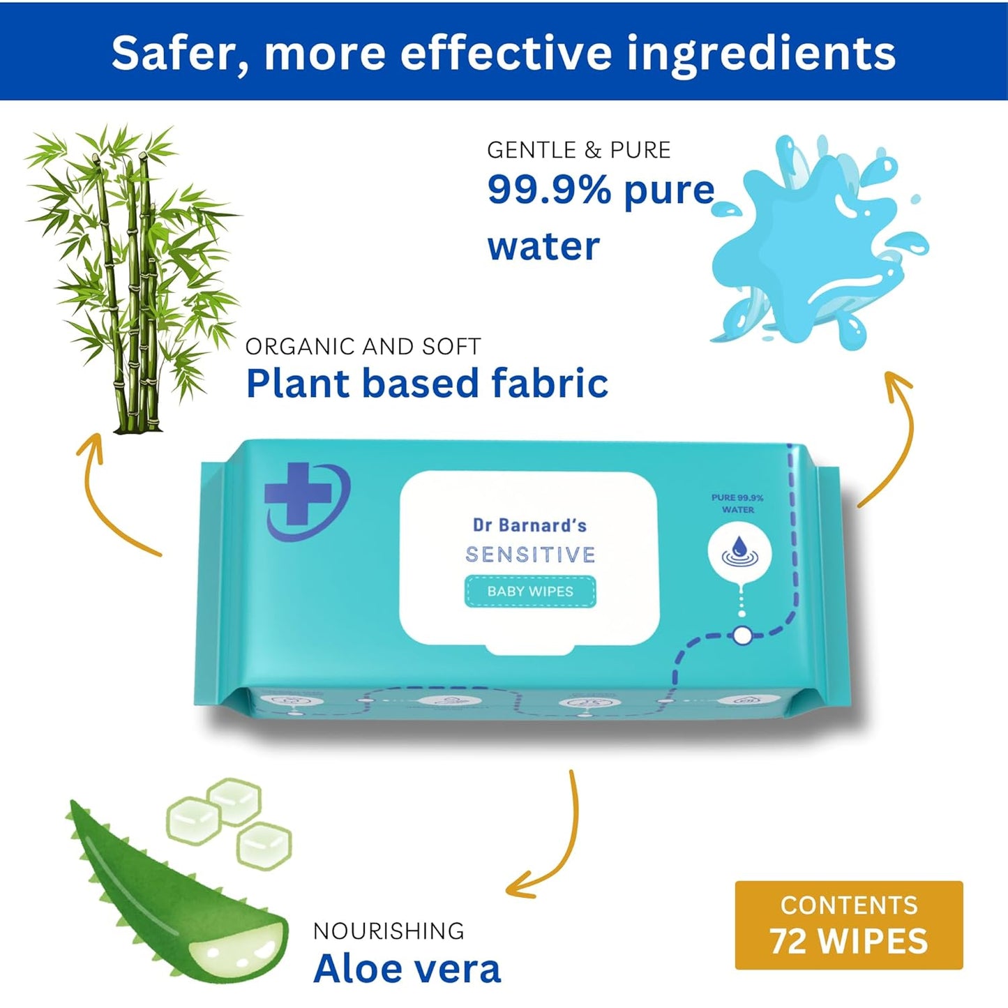 Dr Barnard's Sensitive Baby Wipes
