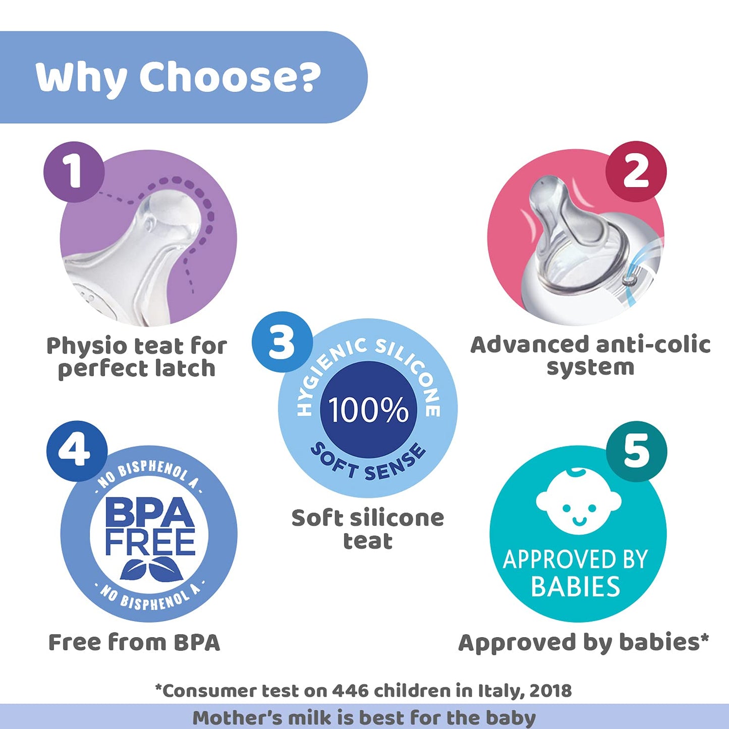 Chicco Well-Being Feeding Bottle 150ml