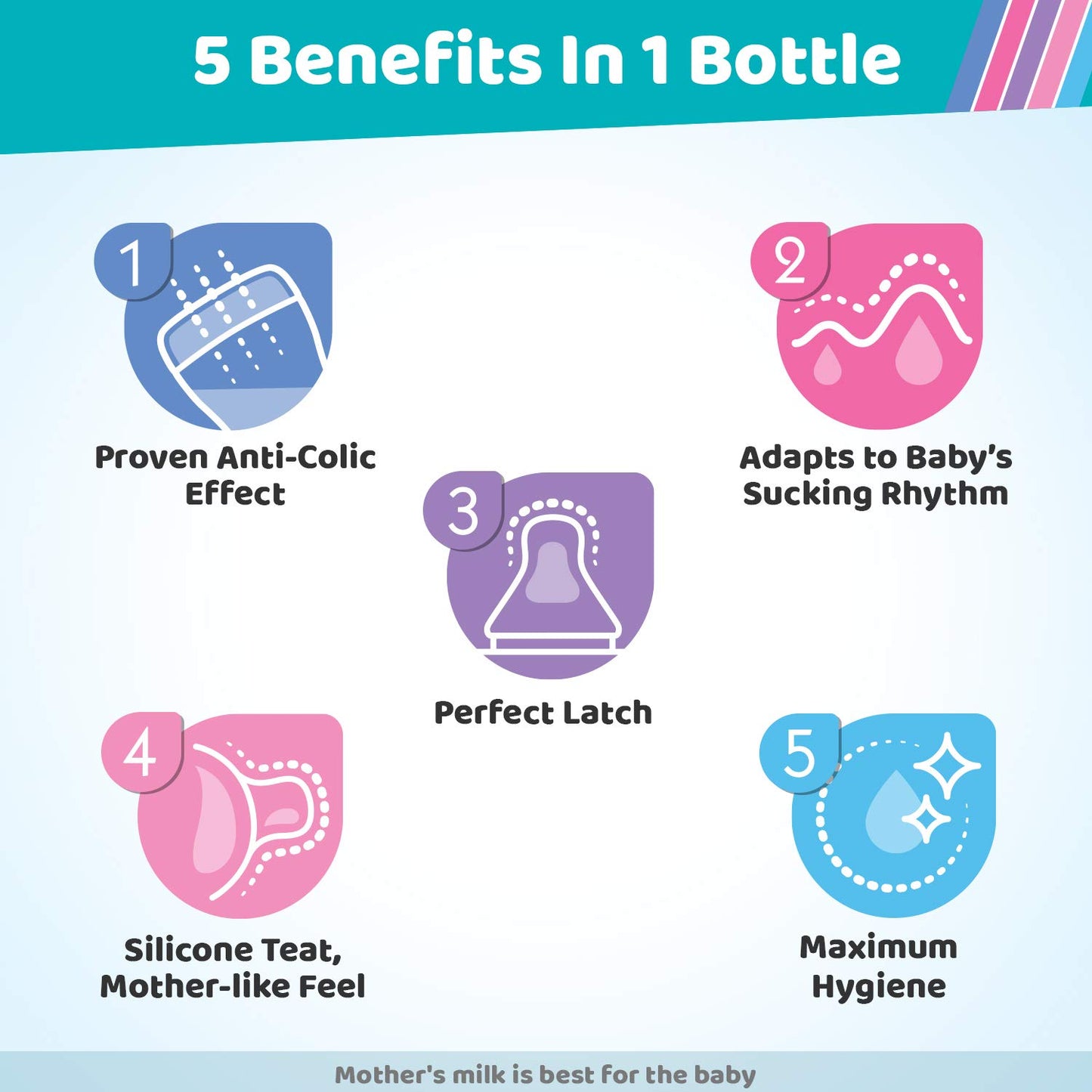 Chicco Perfect 5 Feeding Bottle 150ml