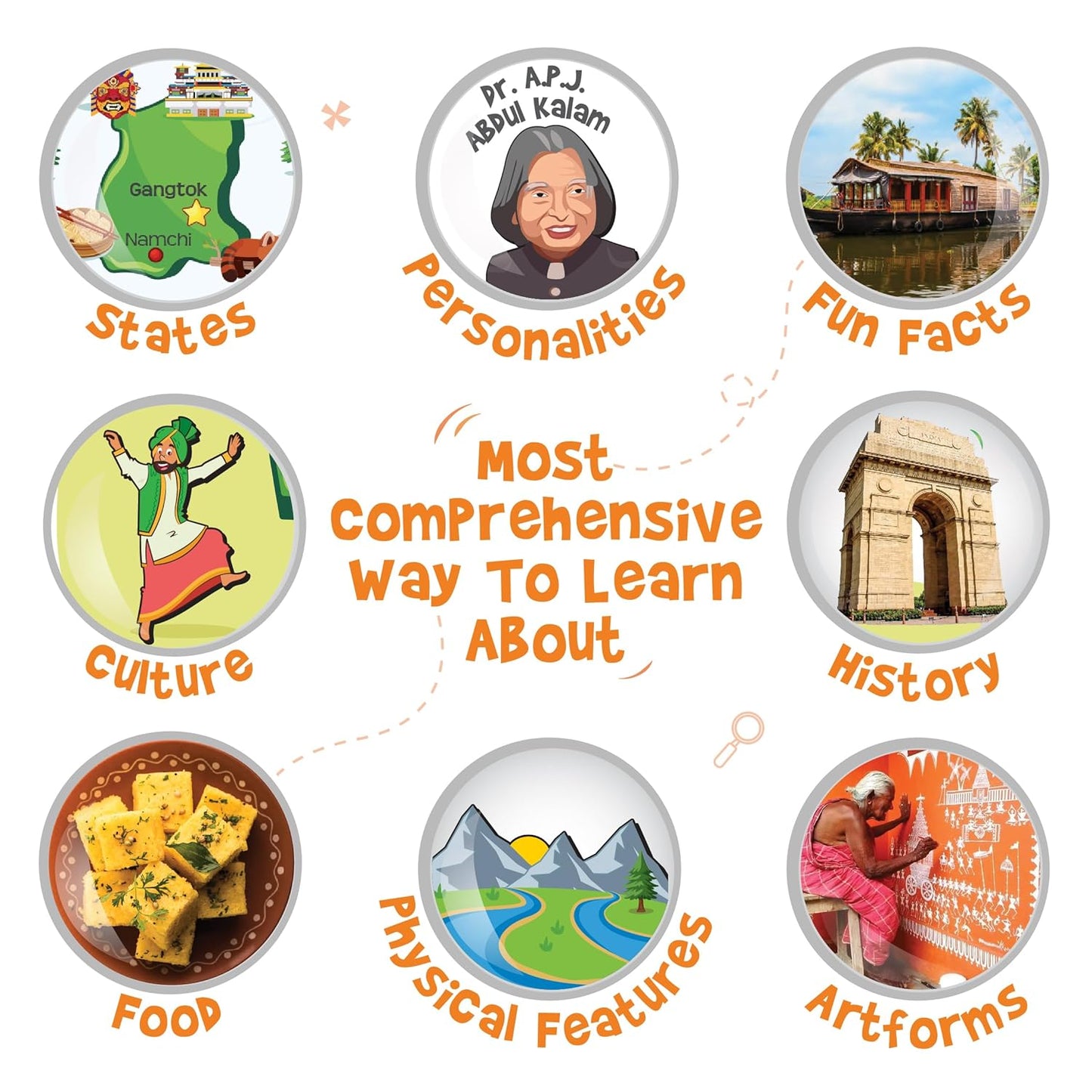Mapology India Flashcards