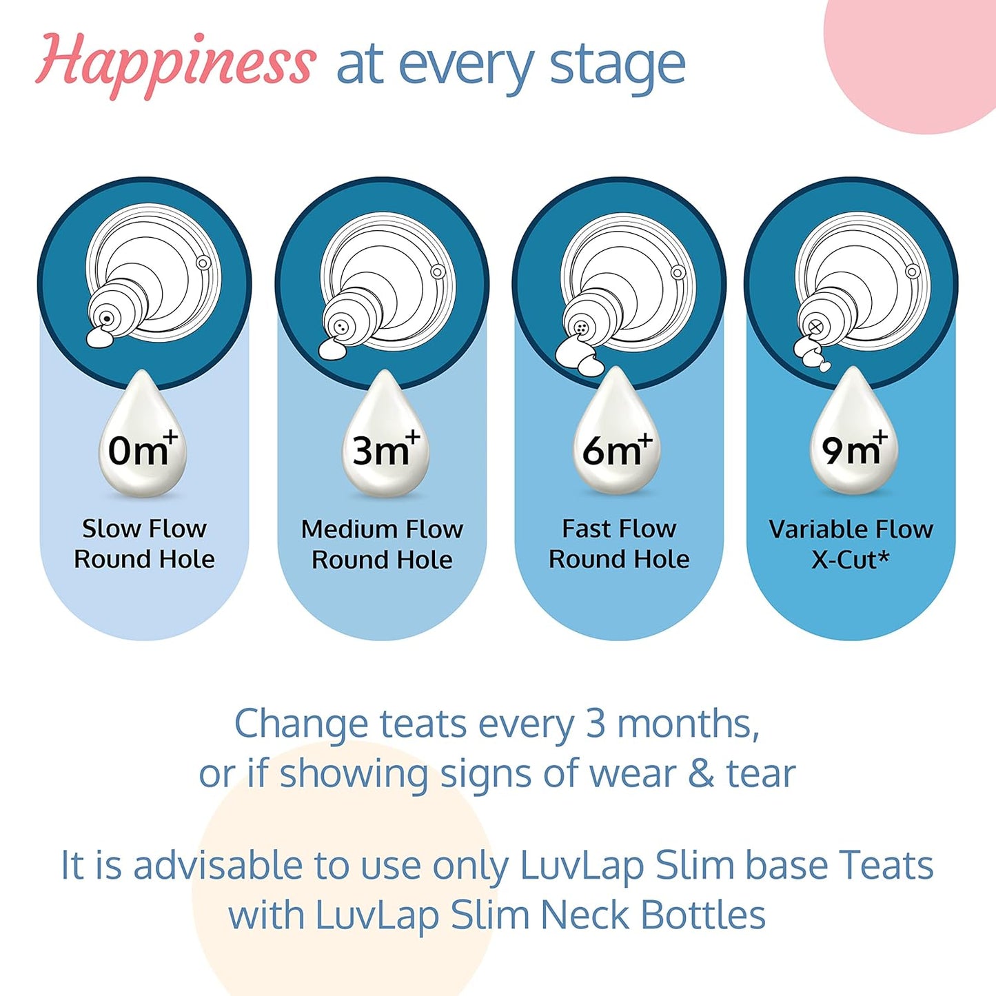 LuvLap Essential Nipple 6m+