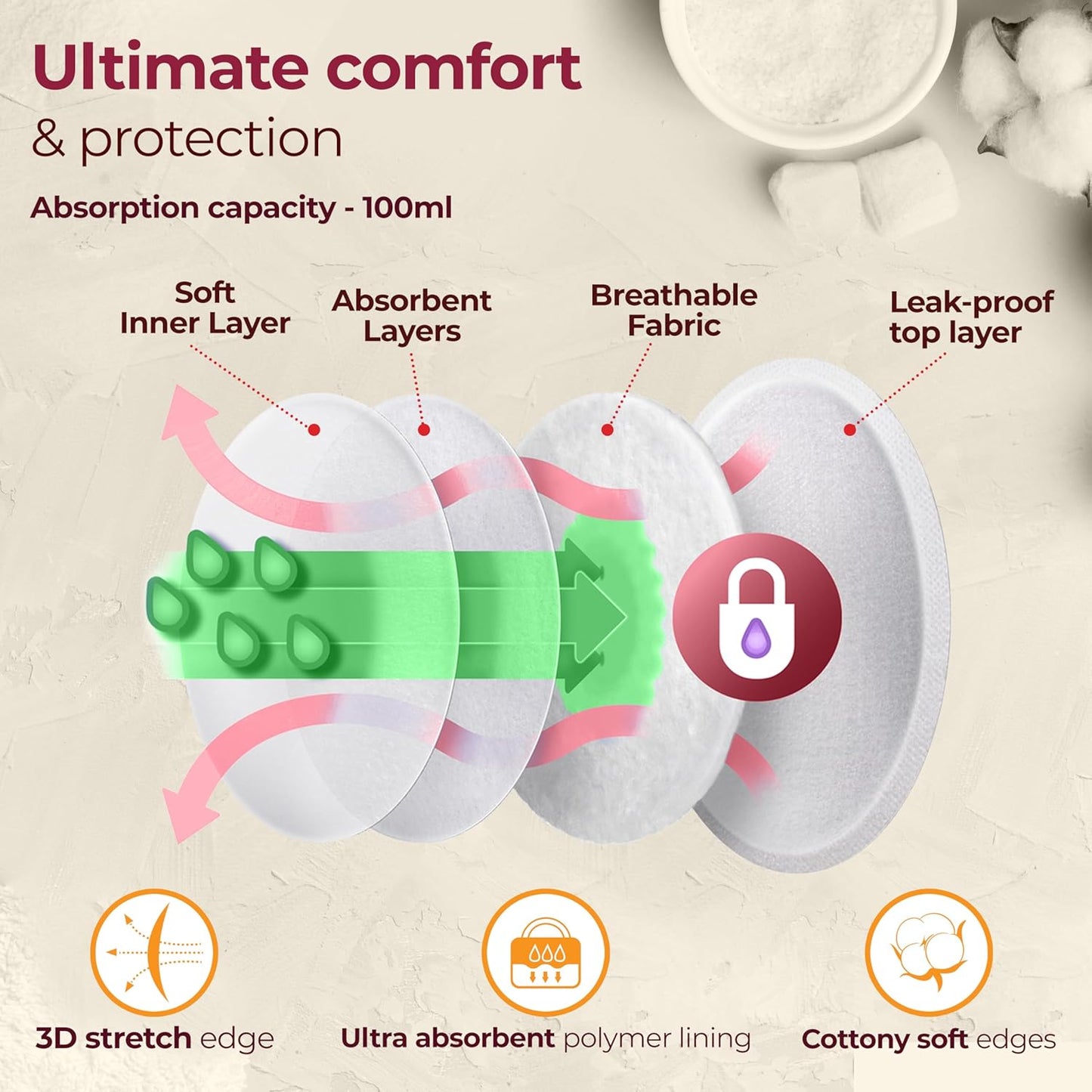 LuvLap Disposable Breast Pads