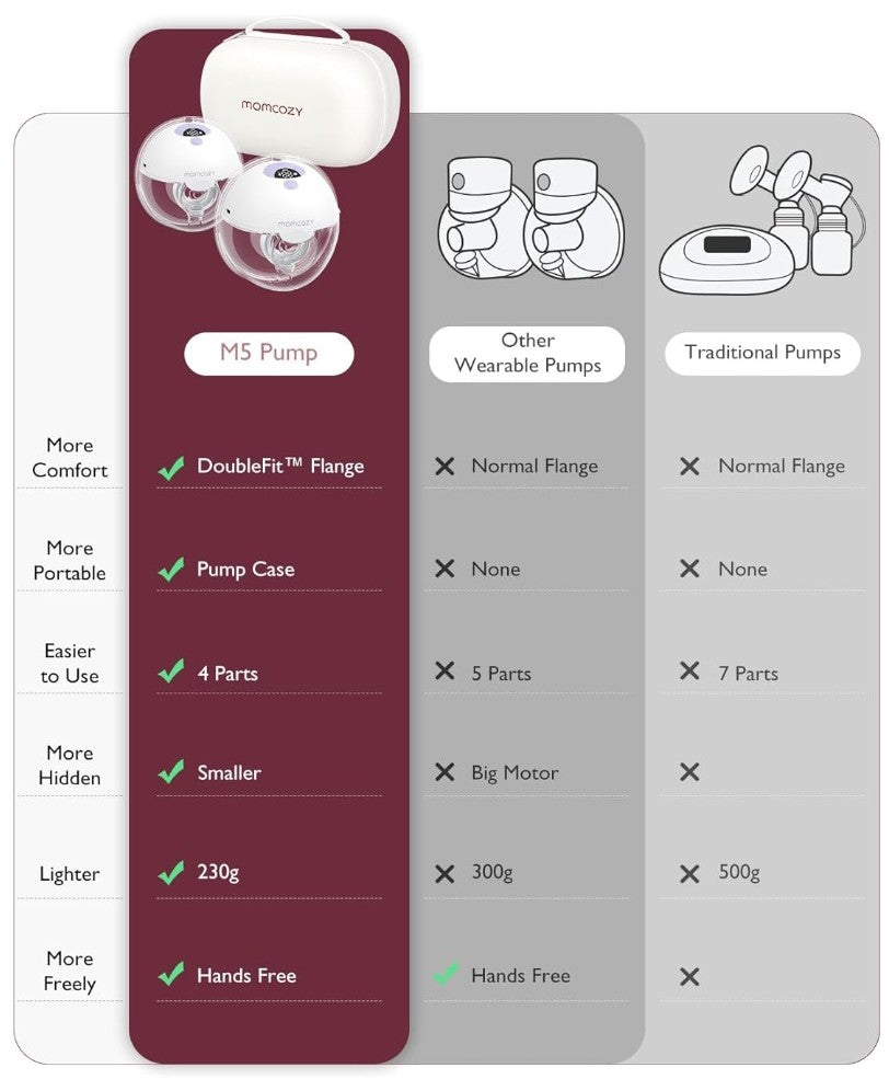 Momcozy Hands-Free Electric Breast Pump
